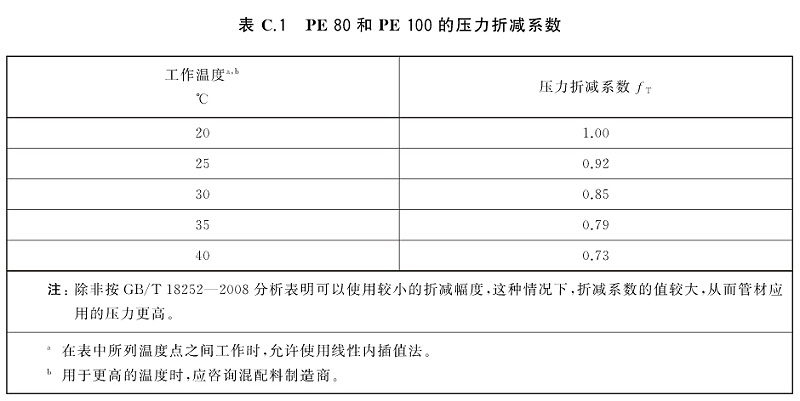 PE管壓力折減系數(shù)