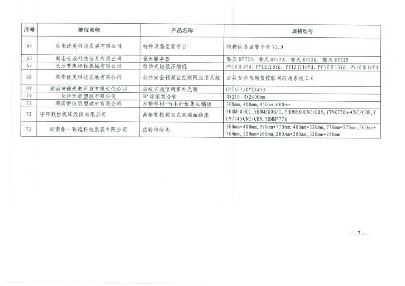 湖南省首購(gòu)產(chǎn)品目錄（第二批）7